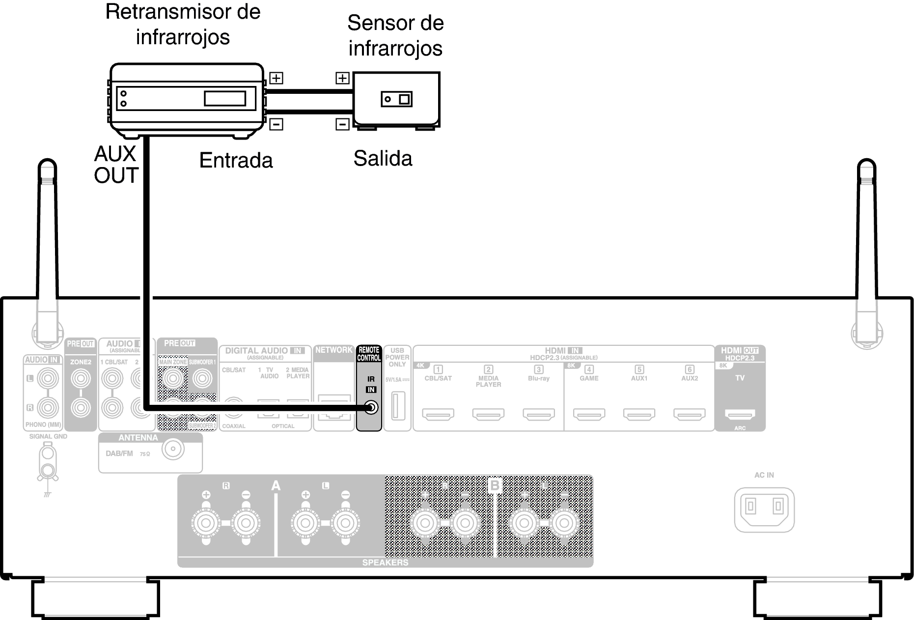 Conne REMOTE 900E2